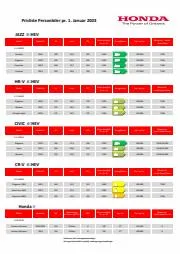 Honda katalog | Honda Personbil Prisliste 1. januar 2023 | 22.3.2023 - 22.3.2024