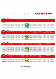 Honda katalog | Honda Tilbudsavis | 22.3.2023 - 22.3.2024