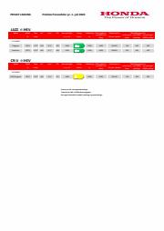 Honda katalog | Honda Tilbudsavis | 9.7.2023 - 9.7.2024